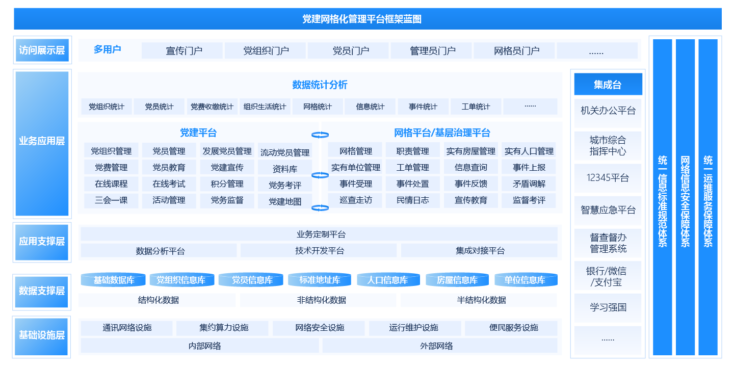 “党建引领”网格化基层治理解决方案