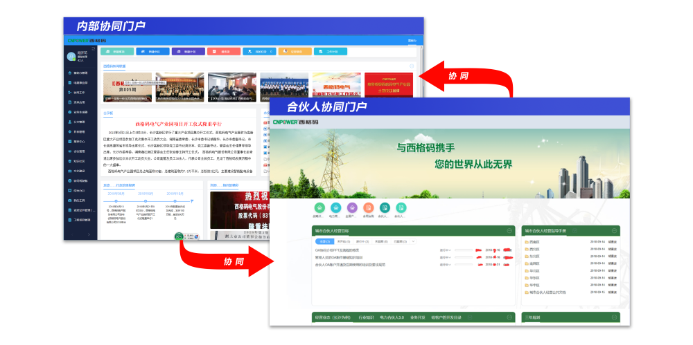 数字化产业链